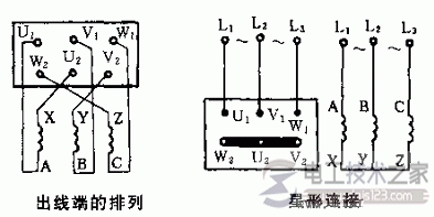 【图】三相异步电动机定子绕组线端如何连接？