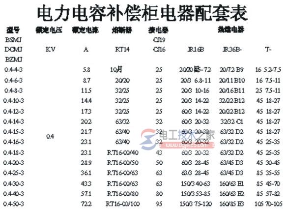 电容器熔断器的选择原则与更换步骤