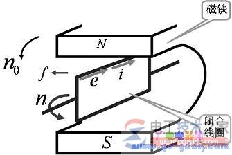 三相感应电动机的工作原理图解 三相感应电动机的工作原理图解