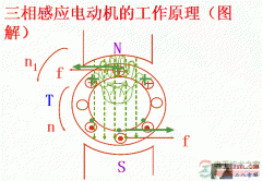 三相感应电动机的工作原理图解
