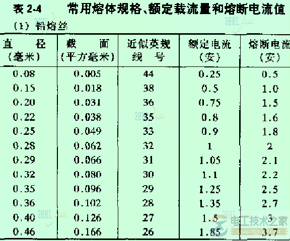 熔断器的正确安装方法