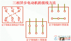 三相异步电动机如何接线？接线方法图解
