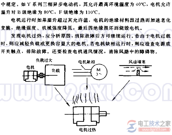 禁止电机过热运行的原因 禁止电机过热运行的原因