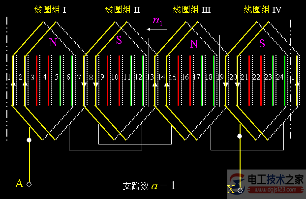 【图】异步电机双层绕组(双层叠绕组和波绕组)方法与步骤