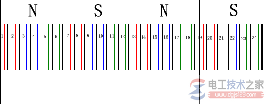 【图】异步电机双层绕组(双层叠绕组和波绕组)方法与步骤