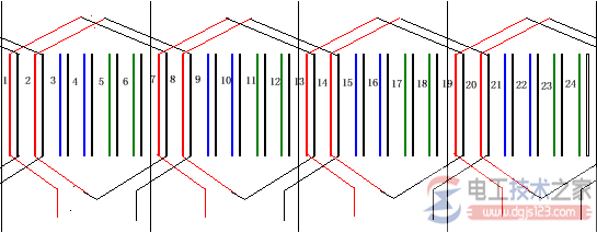 【图】异步电机双层绕组(双层叠绕组和波绕组)方法与步骤