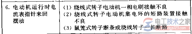 三相异步电动机运行时电流表指针来回摆动的问题
