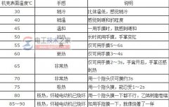 电动机温度的二种测量方法