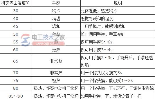 电动机温度的二种测量方法