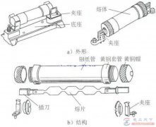 熔断器熔体的10个安装要求