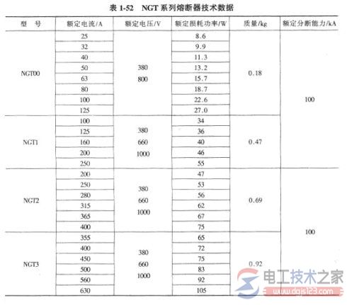 熔断器怎么选型，熔断器选型方法总结