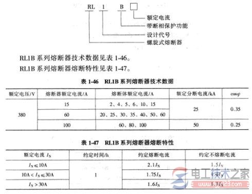 熔断器怎么选型，熔断器选型方法总结