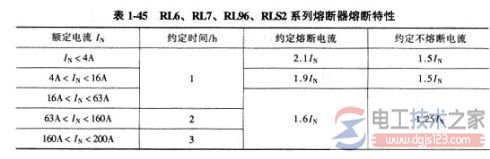 熔断器怎么选型，熔断器选型方法总结