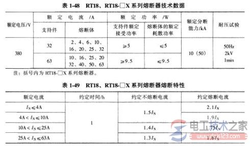 熔断器怎么选型，熔断器选型方法总结