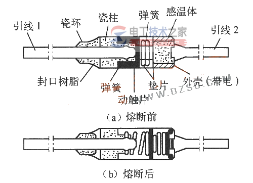 熔断器的结构组成_熔断器的工作原理