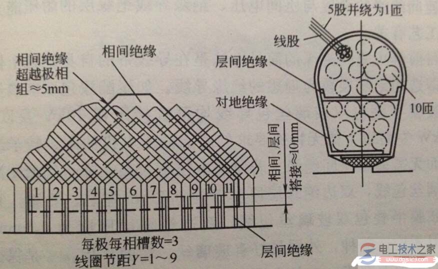 防爆电机绝缘结构与绝缘处理的目的与方法 防爆电机绝缘结构与绝缘处理的目的与方法
