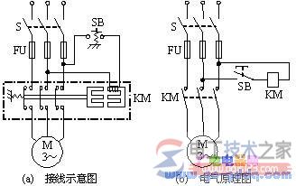 三相电动机直接启动控制线路的功能图解