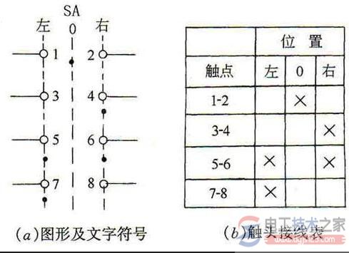 万能转换开关工作原理及符号表示