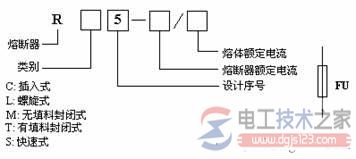 【图】熔断器的外形图_熔断器的型号_熔断器的电气符号