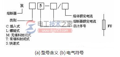 熔断器的型号含义，熔断器的电气符号