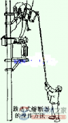 【图】跌落式熔断器带负荷操作方法与步骤