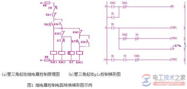 电机星三角如何启动plc控制梯形图?
