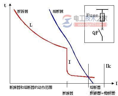 熔断器与断路器的性能比较与应用