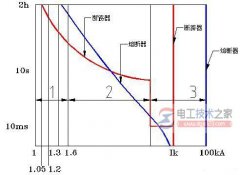 熔断器与断路器的性能比较与应用