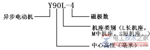三相异步电动机铭牌参数怎么看? 三相异步电动机铭牌参数怎么看?