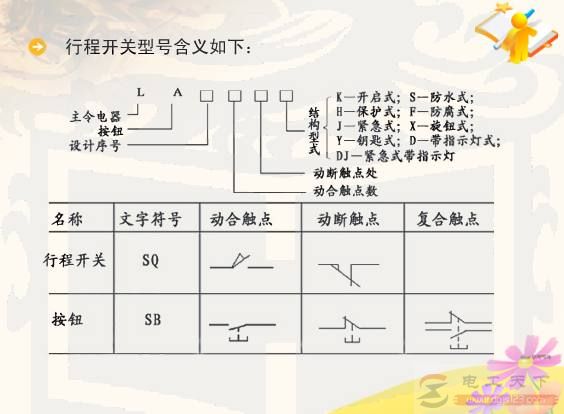 按钮开关实物图与符号说明