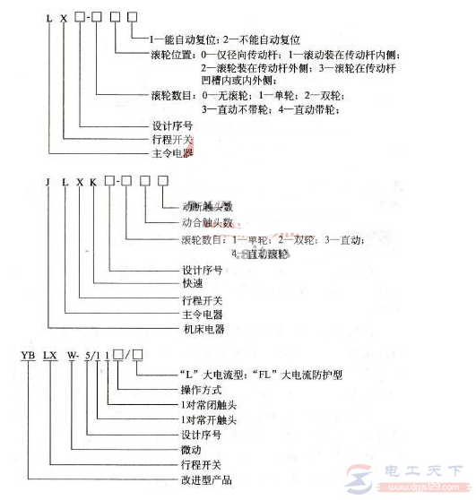 行程开关型号含义及电气符号详解