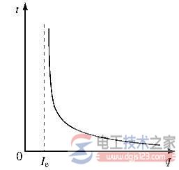 电动机运行故障与保护措施 电动机运行故障与保护措施