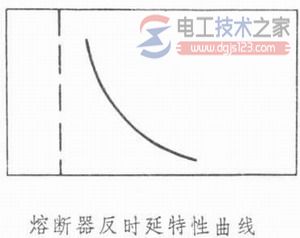 熔断器的结构_熔断器的反时延特性