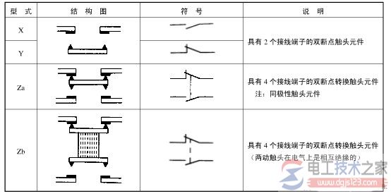 按钮开关的结构及符号说明