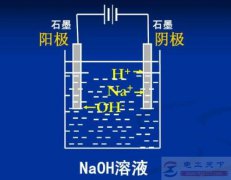 以石墨为电极电解水的电解对象