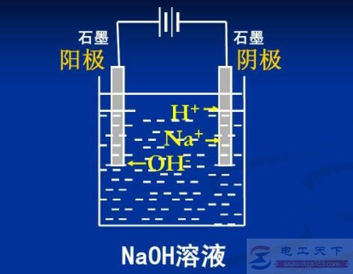 以石墨为电极电解水的电解对象 以石墨为电极电解水的电解对象