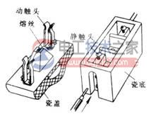 熔断器的外形与结构图解