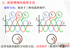 电动机旋转磁场的旋转方向