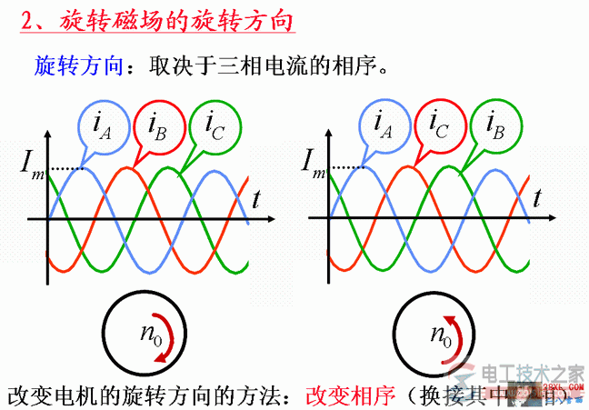 电动机旋转磁场的旋转方向 电动机旋转磁场的旋转方向