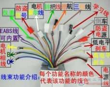 电动车电瓶电压60V改72V可以提高车速吗？