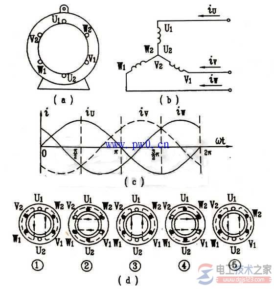 电动机旋转磁场的旋转方向 电动机旋转磁场的旋转方向