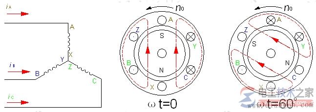 电动机旋转磁场的旋转方向 电动机旋转磁场的旋转方向