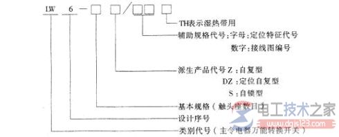 万能转换开关怎么选型？万能转换开关的选型技巧