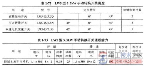 万能转换开关怎么选型？万能转换开关的选型技巧