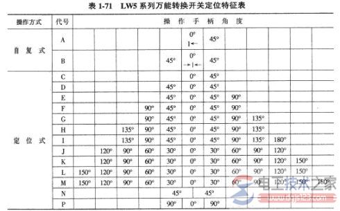 万能转换开关怎么选型？万能转换开关的选型技巧