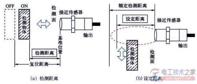 接近开关的安装接线图