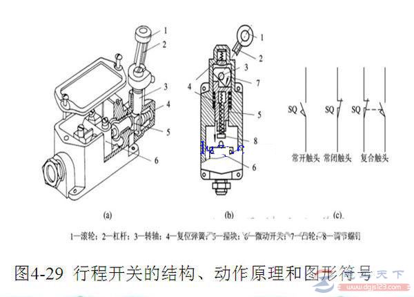 行程开关的工作结构是什么，行程开关由哪些部分组成