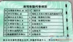 电动摩托车与电动车上牌流程详解