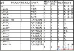 常见的按钮开关型号与特点说明