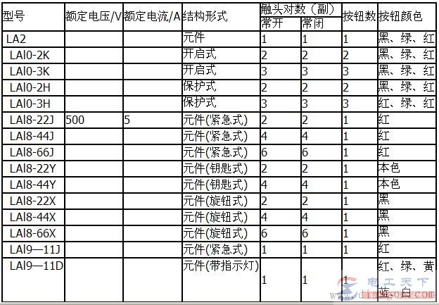 常见的按钮开关型号与特点说明